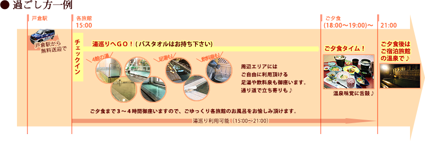 過ごし方一例