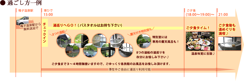 過ごし方一例